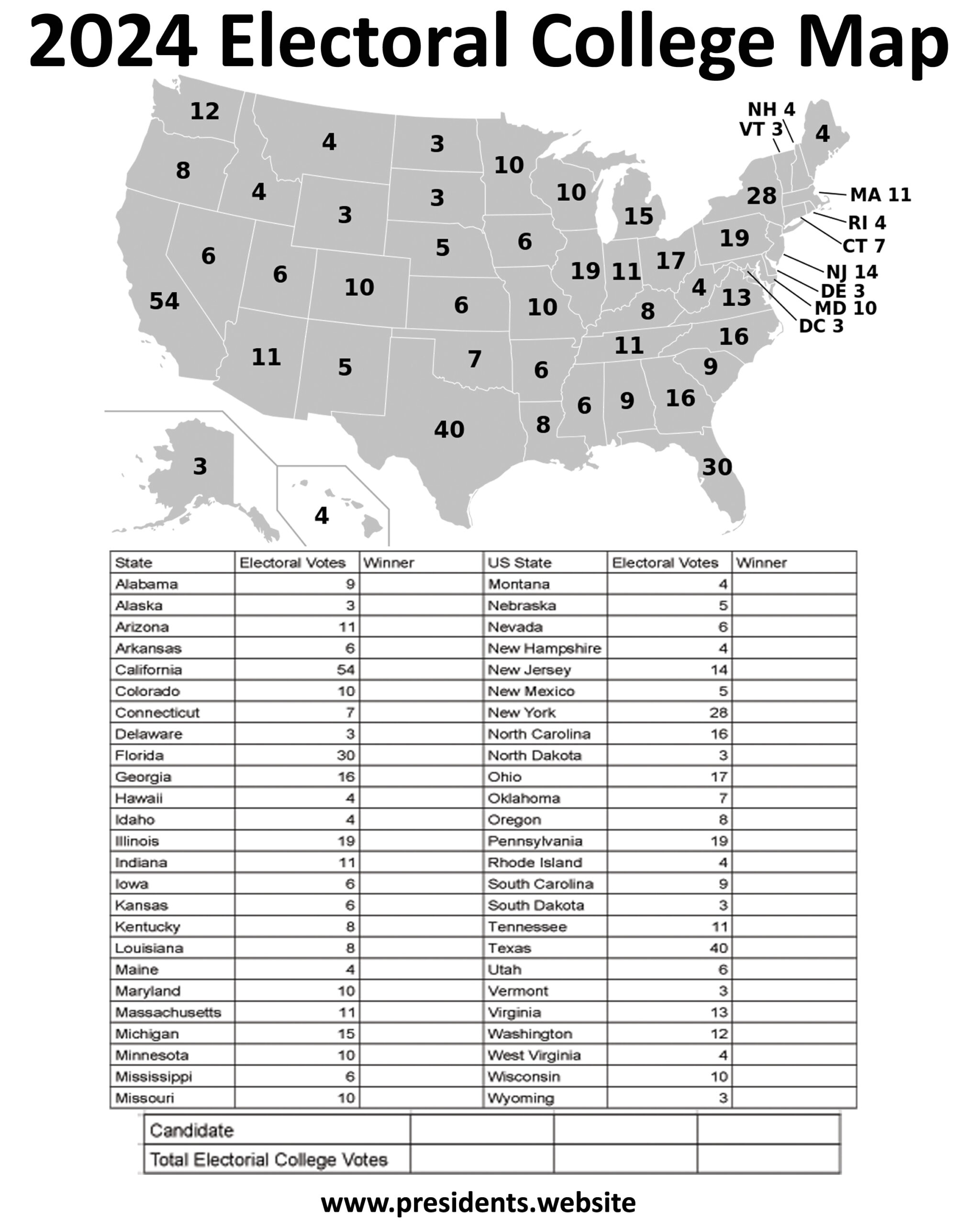 2024 Printable Electoral College Map   US Presidents