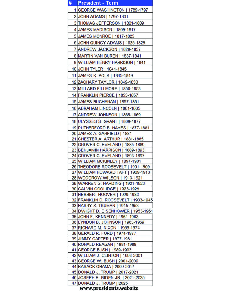 Printable List of US Presidents 